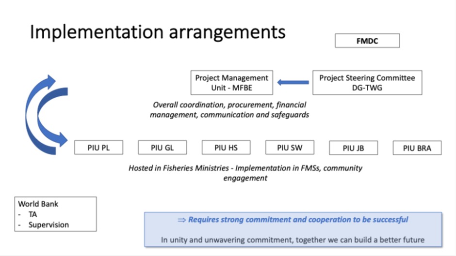 About BADMAAL Project